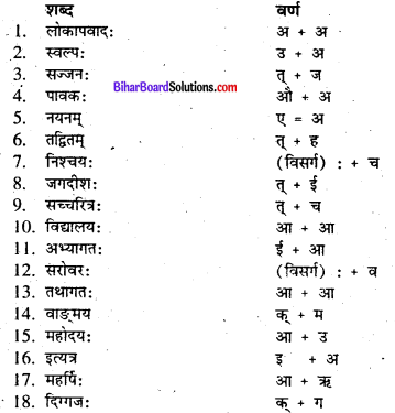 Bihar Board Class 7 Sanskrit व्याकरण संधि 2