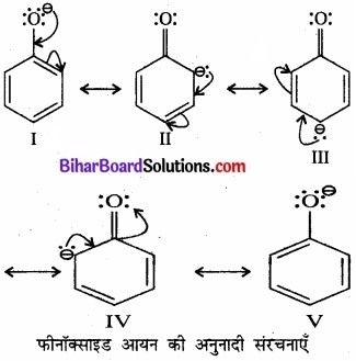 BIhar Board Class 12 Chemistry Chapter 11 ऐल्कोहॉल, फ़िनॉल एवं ईथर img-14