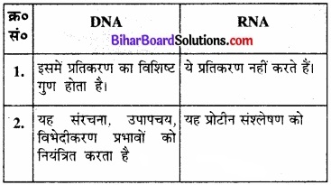 BIhar Board Class 12 Chemistry Chapter 14 जैव-अणु  img-18