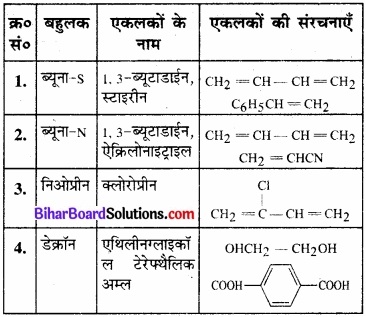 BIhar Board Class 12 Chemistry Chapter 15 बहुलक img-9
