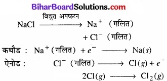 BIhar Board Class 12 Chemistry Chapter 6 तत्त्वों के निष्कर्षण के सिद्धान्त एवं प्रक्रम img 16