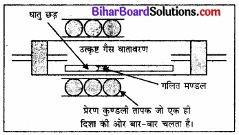 BIhar Board Class 12 Chemistry Chapter 6 तत्त्वों के निष्कर्षण के सिद्धान्त एवं प्रक्रम img 18