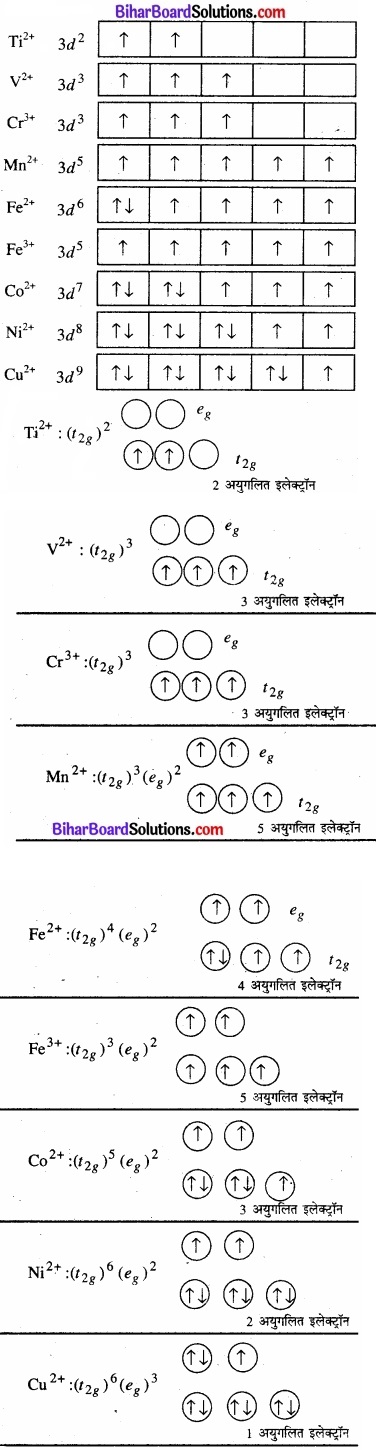 BIhar Board Class 12 Chemistry Chapter 8 d एवं f-ब्लॉक के तत्त्व img 12
