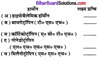 Bihar Board Class 11 Biology Chapter 22 रासायनिक समन्वय तथा एकीकरण 