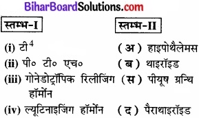Bihar Board Class 11 Biology Chapter 22 रासायनिक समन्वय तथा एकीकरण 