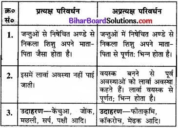 Bihar Board Class 11 Biology Chapter 4 प्राणि जगत 