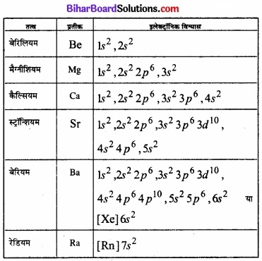 Bihar Board Class 11 Chemistry chapter 10 s-ब्लॉक तत्त्व 