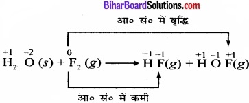 Bihar Board Class 11 Chemistry chapter 8 अपचयोपचय अभिक्रियाएँ 