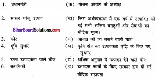 Bihar Board Class 11 Economics Chapter - 2 भारतीय अर्थव्यवस्था (1950-1990) img 2