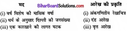 Bihar Board Class 11 Economics Chapter 4 आँकड़ों का प्रस्तुतीकरण part - 2 img 1