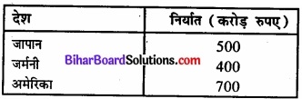 Bihar Board Class 11 Economics Chapter 4 आँकड़ों का प्रस्तुतीकरण part - 2 img 11