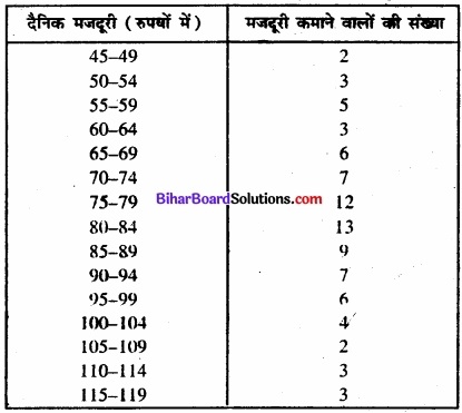 Bihar Board Class 11 Economics Chapter 4 आँकड़ों का प्रस्तुतीकरण part - 2 img 14