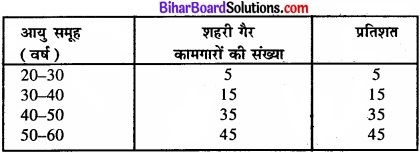 Bihar Board Class 11 Economics Chapter 4 आँकड़ों का प्रस्तुतीकरण part - 2 img 2