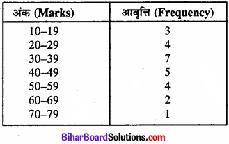 Bihar Board Class 11 Economics Chapter 4 आँकड़ों का प्रस्तुतीकरण part - 2 img 37