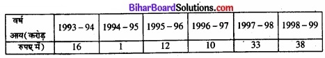 Bihar Board Class 11 Economics Chapter 4 आँकड़ों का प्रस्तुतीकरण part - 2 img 41