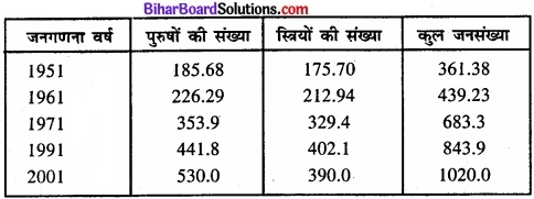 Bihar Board Class 11 Economics Chapter 4 आँकड़ों का प्रस्तुतीकरण part - 2 img 46