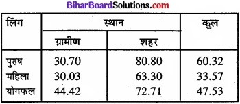 Bihar Board Class 11 Economics Chapter 4 आँकड़ों का प्रस्तुतीकरण part - 2 img 8