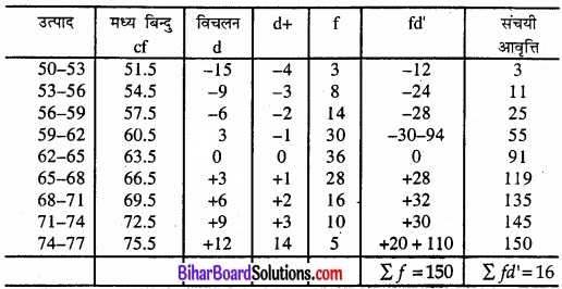 Bihar Board Class 11 Economics Chapter 5 केंद्रीय प्रवृत्ति की माप Part - 2 img 13