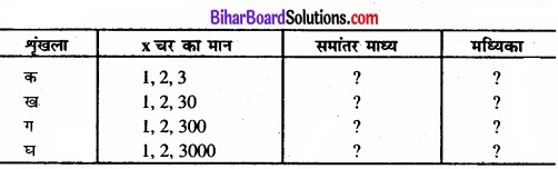 Bihar Board Class 11 Economics Chapter 5 केंद्रीय प्रवृत्ति की माप Part - 2 img 16