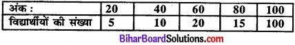 Bihar Board Class 11 Economics Chapter 5 केंद्रीय प्रवृत्ति की माप Part - 2 img 21