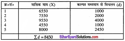 Bihar Board Class 11 Economics Chapter 5 केंद्रीय प्रवृत्ति की माप Part - 2 img 23