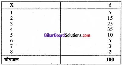 Bihar Board Class 11 Economics Chapter 5 केंद्रीय प्रवृत्ति की माप Part - 2 img 24