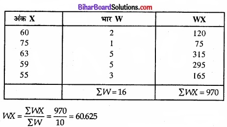 Bihar Board Class 11 Economics Chapter 5 केंद्रीय प्रवृत्ति की माप Part - 2 img 28