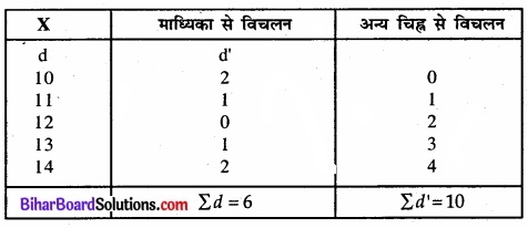 Bihar Board Class 11 Economics Chapter 5 केंद्रीय प्रवृत्ति की माप Part - 2 img 31