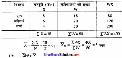 Bihar Board Class 11 Economics Chapter 5 केंद्रीय प्रवृत्ति की माप Part - 2 img 32
