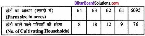 Bihar Board Class 11 Economics Chapter 5 केंद्रीय प्रवृत्ति की माप Part - 2 img 34