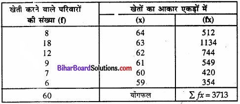 Bihar Board Class 11 Economics Chapter 5 केंद्रीय प्रवृत्ति की माप Part - 2 img 35