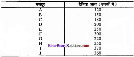 Bihar Board Class 11 Economics Chapter 5 केंद्रीय प्रवृत्ति की माप Part - 2 img 4