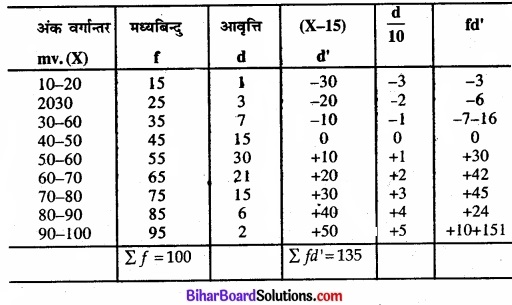 Bihar Board Class 11 Economics Chapter 5 केंद्रीय प्रवृत्ति की माप Part - 2 img 43