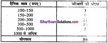 Bihar Board Class 11 Economics Chapter 5 केंद्रीय प्रवृत्ति की माप Part - 2 img 50