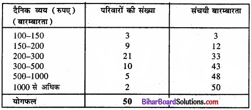 Bihar Board Class 11 Economics Chapter 5 केंद्रीय प्रवृत्ति की माप Part - 2 img 51