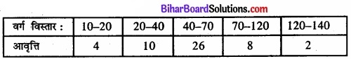 Bihar Board Class 11 Economics Chapter 5 केंद्रीय प्रवृत्ति की माप Part - 2 img 53