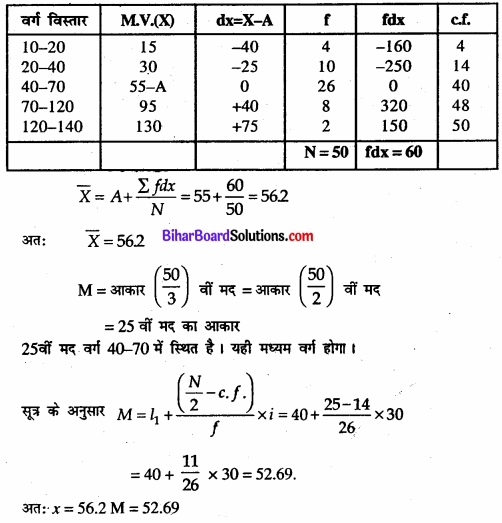 Bihar Board Class 11 Economics Chapter 5 केंद्रीय प्रवृत्ति की माप Part - 2 img 54