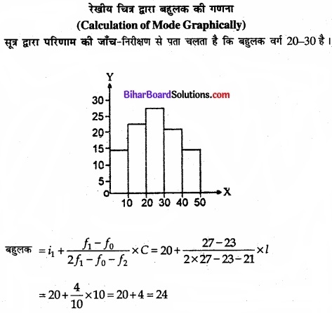 Bihar Board Class 11 Economics Chapter 5 केंद्रीय प्रवृत्ति की माप Part - 2 img 71