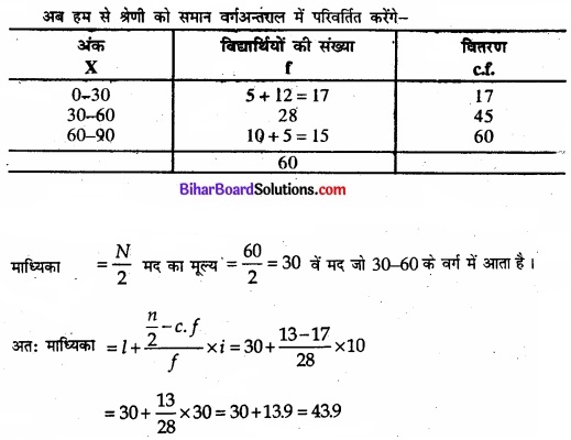 Bihar Board Class 11 Economics Chapter 5 केंद्रीय प्रवृत्ति की माप Part - 2 img 76