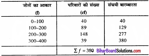 Bihar Board Class 11 Economics Chapter 5 केंद्रीय प्रवृत्ति की माप Part - 2 img 8