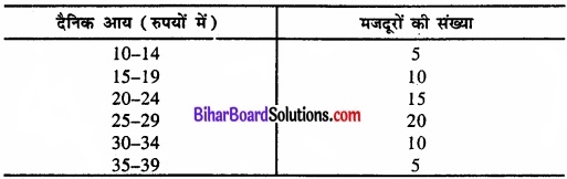 Bihar Board Class 11 Economics Chapter 5 केंद्रीय प्रवृत्ति की माप Part - 2 img 9