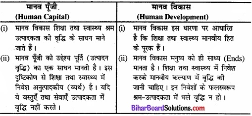 Bihar Board Class 11 Economics Chapter - 5 भारत में मानव पूँजी का निर्माण img 4