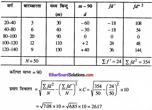 Bihar Board Class 11 Economics Chapter 6 परिक्षेपण के माप Part - 2 img 12