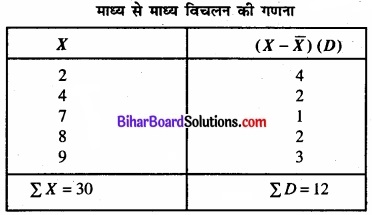 Bihar Board Class 11 Economics Chapter 6 परिक्षेपण के माप Part - 2 img 19