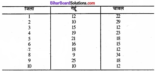 Bihar Board Class 11 Economics Chapter 6 परिक्षेपण के माप Part - 2 img 2
