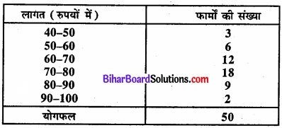 Bihar Board Class 11 Economics Chapter 6 परिक्षेपण के माप Part - 2 img 25