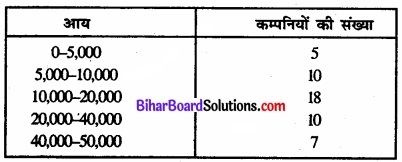 Bihar Board Class 11 Economics Chapter 6 परिक्षेपण के माप Part - 2 img 33