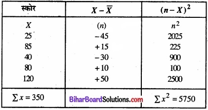 Bihar Board Class 11 Economics Chapter 6 परिक्षेपण के माप Part - 2 img 4