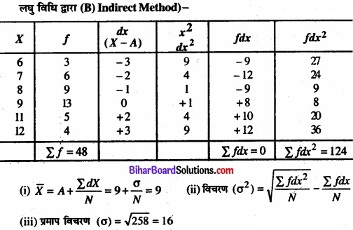 Bihar Board Class 11 Economics Chapter 6 परिक्षेपण के माप Part - 2 img 41