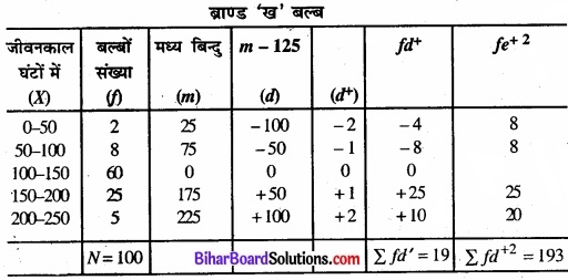 Bihar Board Class 11 Economics Chapter 6 परिक्षेपण के माप Part - 2 img 7a